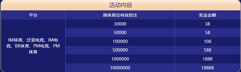 芒果体育体育大闯关