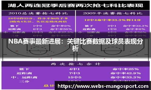 NBA赛事最新进展：关键比赛数据及球员表现分析